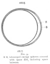 FIG. 34.<br> B&nbsp;B, telescoped energy spheres covered<br> with space dirt, inclosing space<br> between.