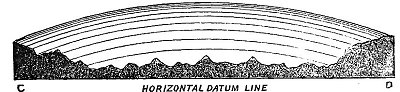 FIG. 41.