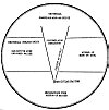 Lesson Three: Metaphysical Chart No. III.