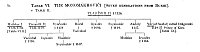 Table VI. The Monom&aacute;khoviči [Seven Generations from Rurik]